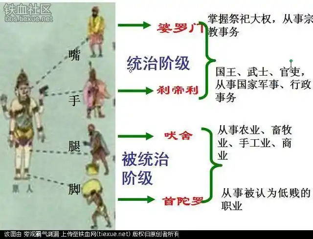印度"种姓制度"