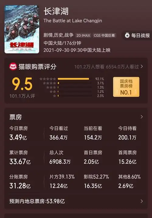 买定离手长津湖能不能破战狼2票房