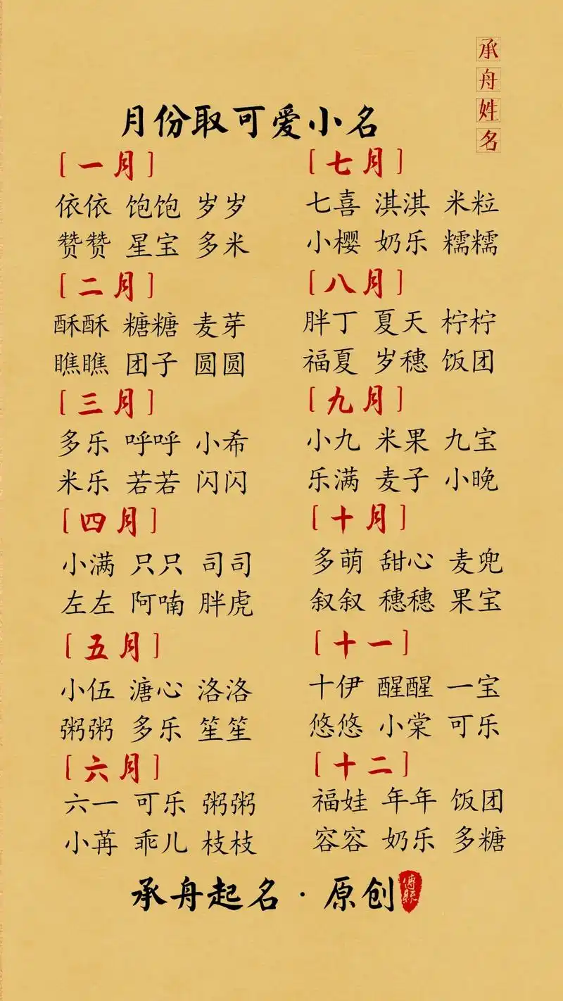 小崽崽的可爱小名,白白胖胖,充满希望.#起名 #取名 #新生 - 抖音