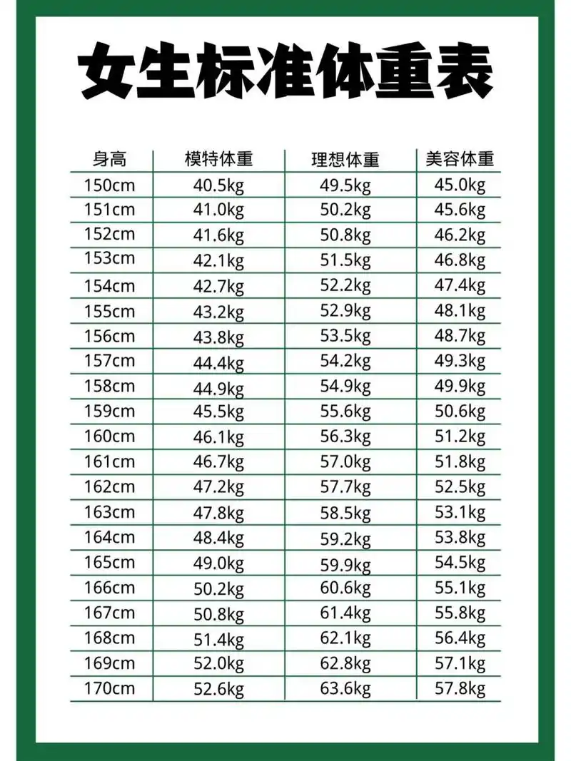 =bmi 例如:你的体重75kg,身高1.6m 公式:75-1.62=29.
