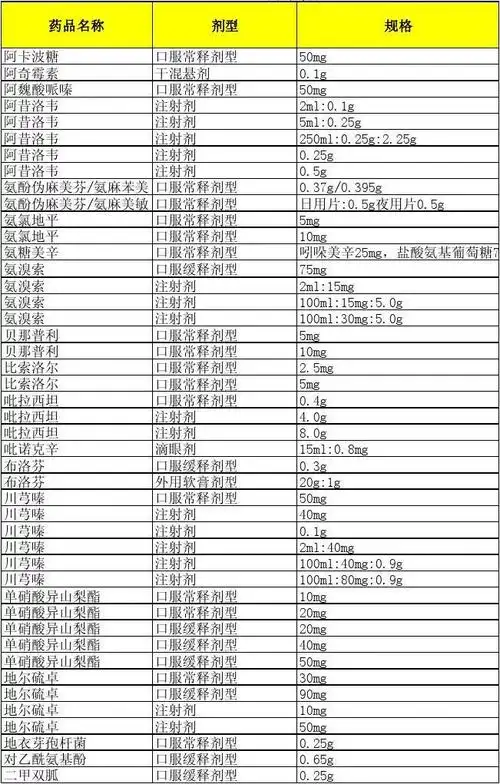 9g 10mg 20mg 20mg 40mg 50mg 30mg 90mg 10mg 50mg 0.25g 0.65