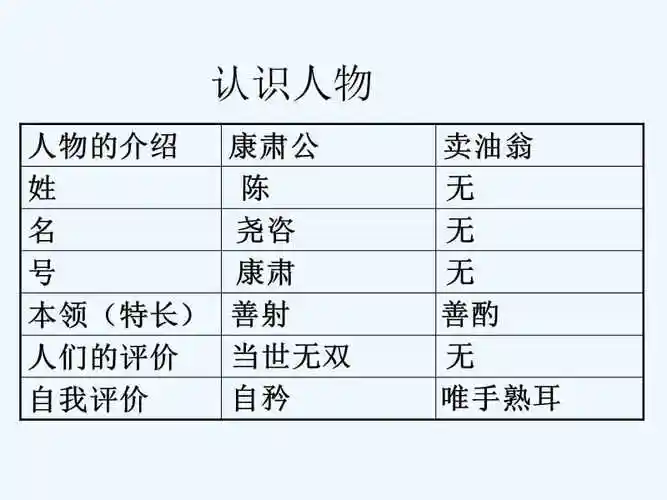 2018年七年级语文上册第七单元第28课卖油翁课件4沪教版ppt