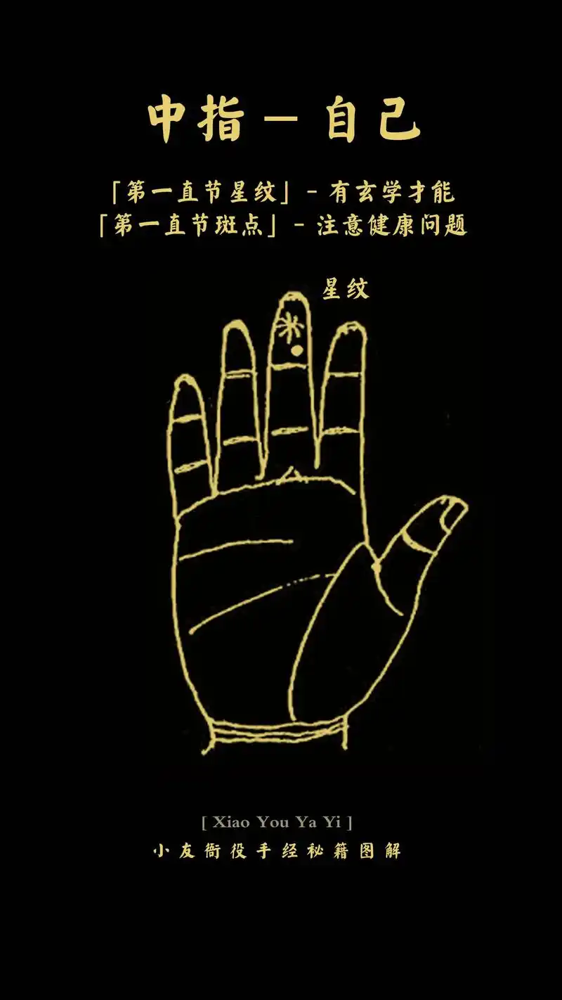 中指符号.#手指   #手经秘籍图 - 抖音