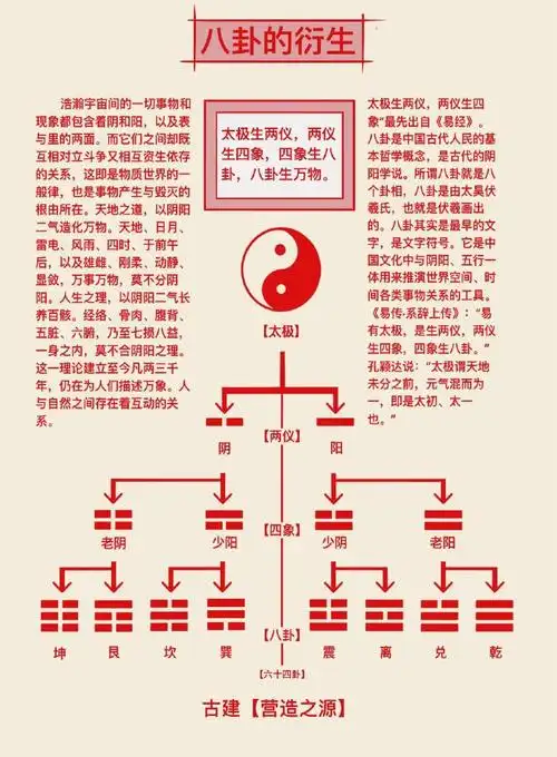 八卦六十四象口诀图解.(仅供参考)