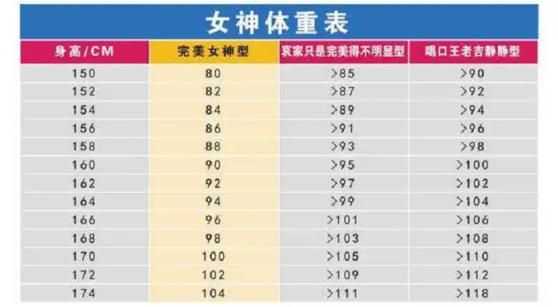 下半年最新女神体重表火热出炉,你达标麼