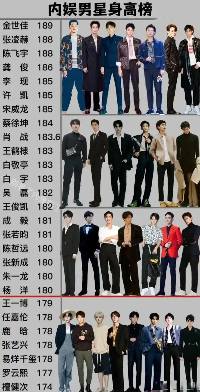 内娱男明星的身高,原来檀健次这么小只呢,不过挺诚实啊,不高就是不高