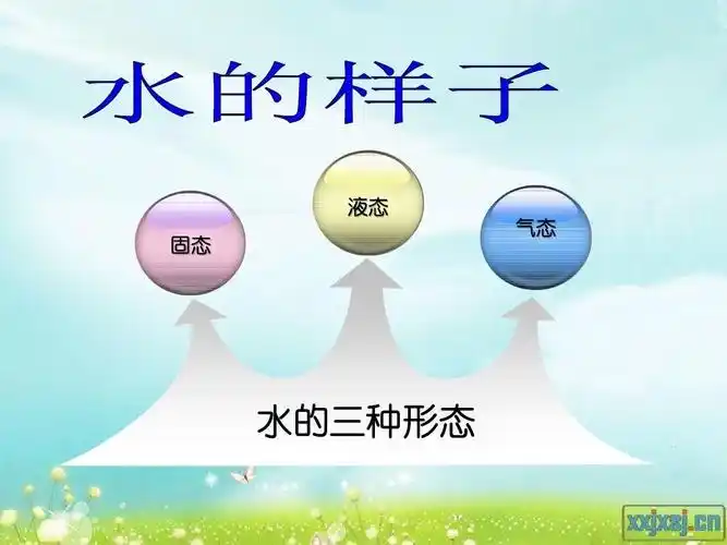 小朋友们大家都喝过我,但是你知道我有三种样子吗?