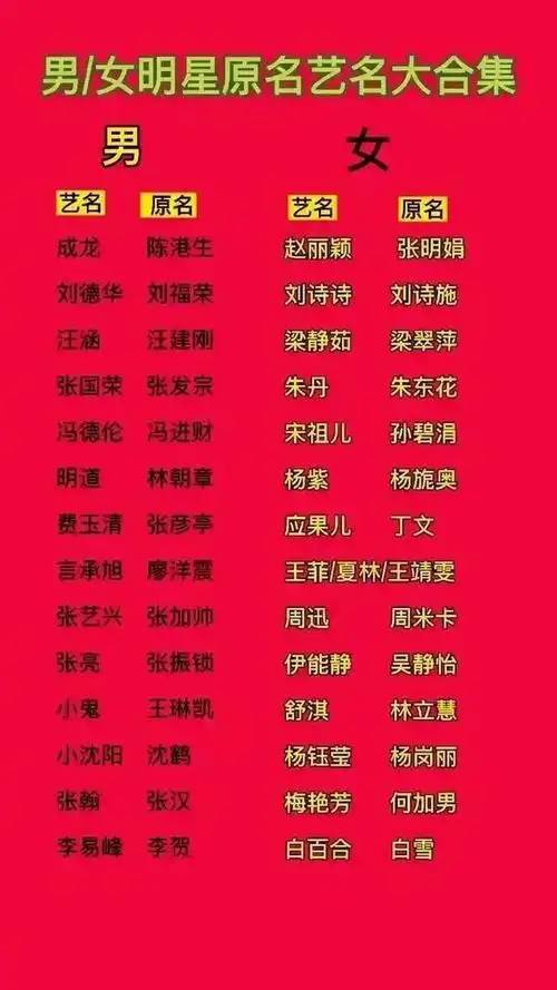 28位明星原名大曝光谁的原名让你最震惊谁改名次数最多