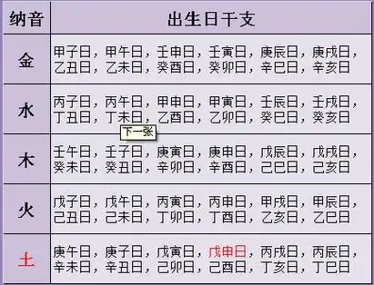 阴历算命生辰八字