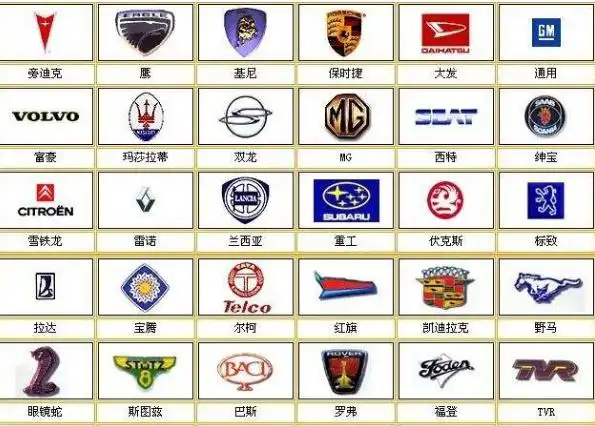 但是我很多的车标志都记不得,看来要好好的补补常识