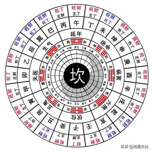 八宅风水八运修正坎宅吉凶