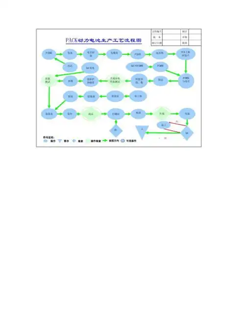动力电池pack生产工艺流程图_第1页