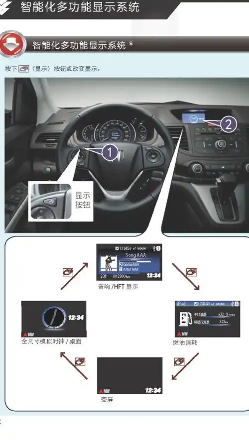 1990 | 回复: 7 本田cr-v论坛 crv中控台中间小屏幕怎么变黑屏啦?