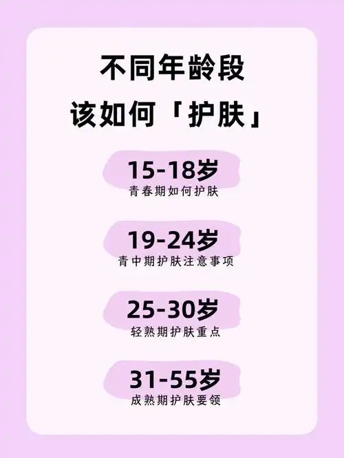 不同年龄段的女生,皮肤特点也各不相同按照不同的时期来划分,护肤效果