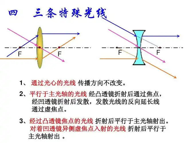 八年级物理上册第五章第三节《凸透镜成像的规律》课件ppt