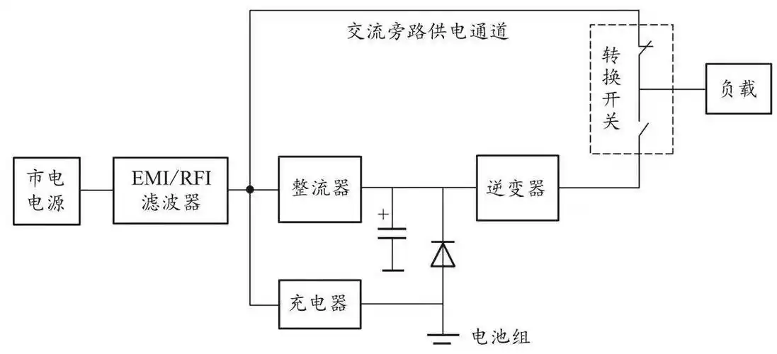 ups - 热门商品专区