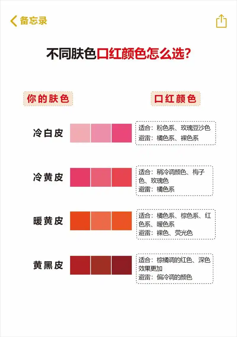 每个人的肤色都是不同的,根据肤色选择合适自己的口红颜色,选对 - 抖