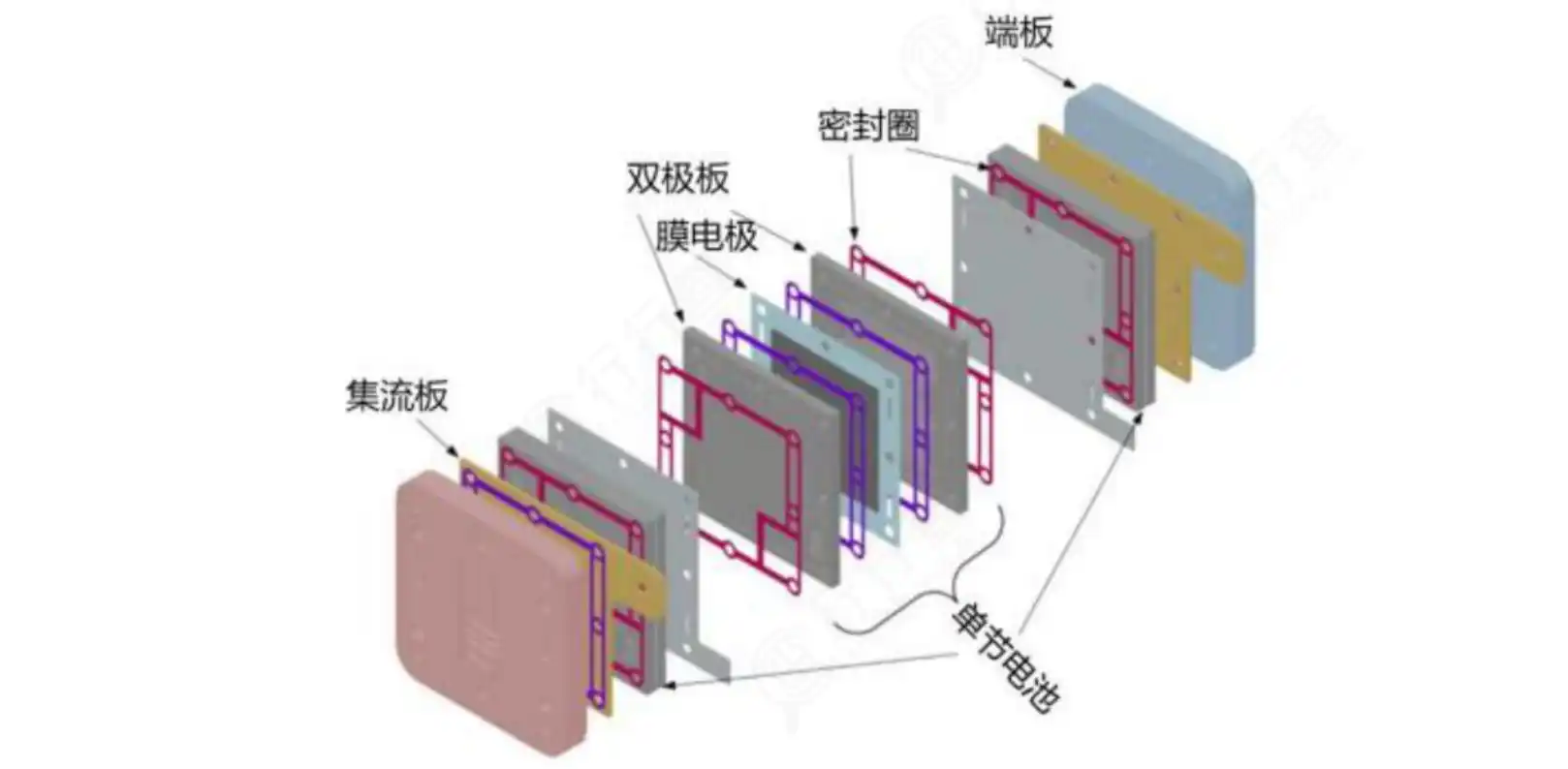 燃料电池电堆产业链深度解析