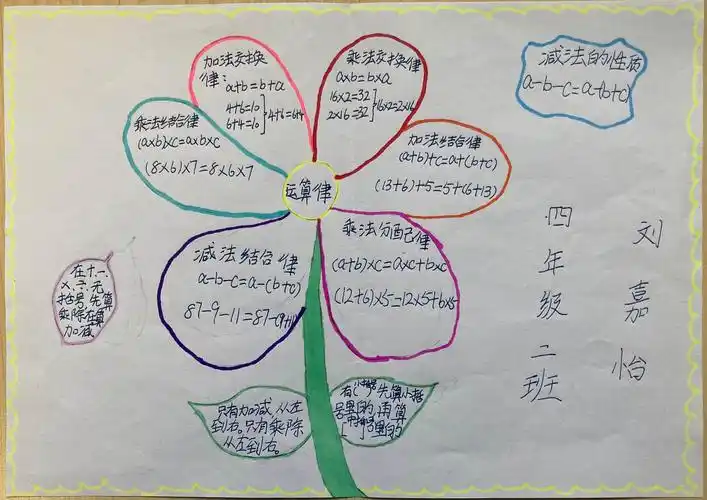 第四单元知识整理思维导图四年级二班