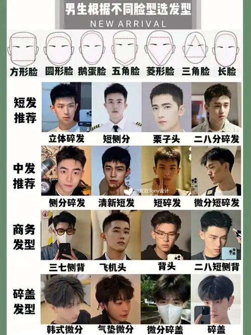男生发型推荐男士发型参考根据脸型选发型