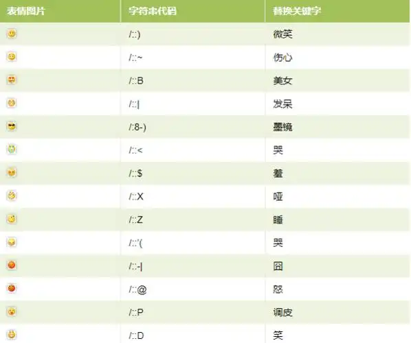100个表情包含义对照表