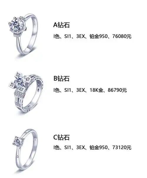 i do一克拉钻戒大概多少钱?