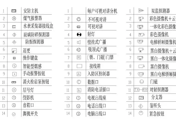 电气图例,安防通用图例(dwg版)
