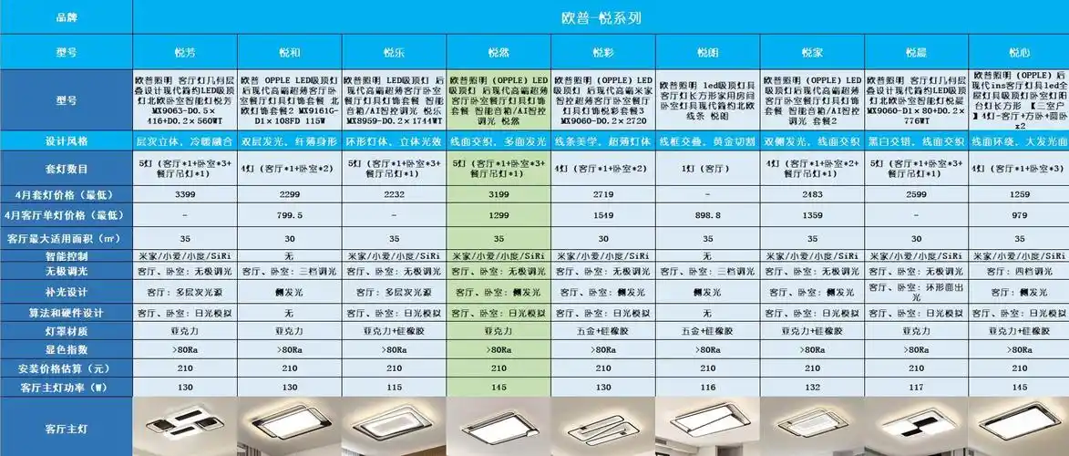 73悦系列灯具介绍
