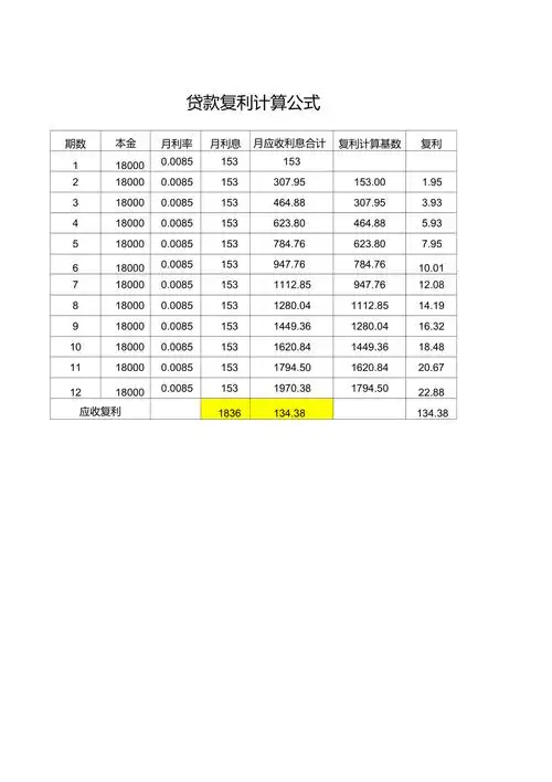 银行贷款复利计算公式_第1页