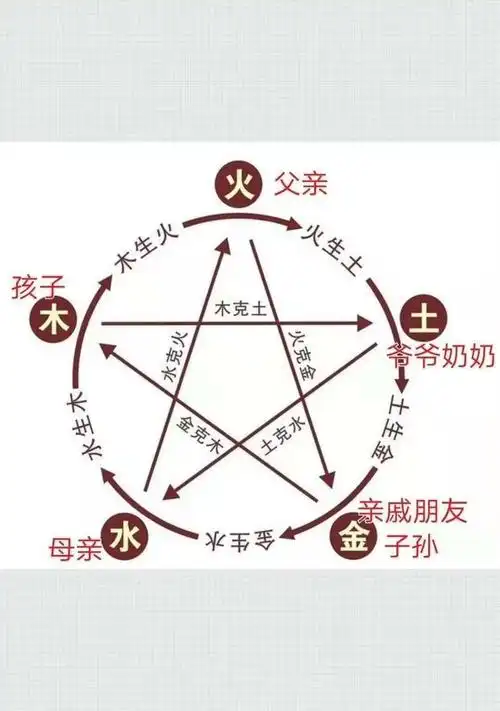 幸福的女人都懂得五行亲伦相生相克图一定要收藏