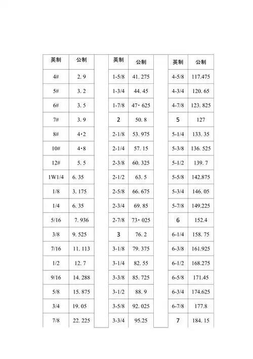 英制公制对照表