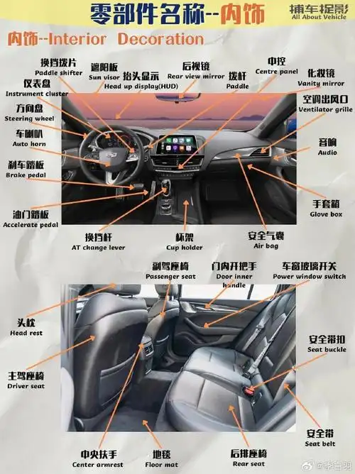 汽车各部位名称