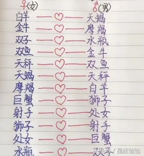 十二星座:因为父母不同意,而导致分手的星座?