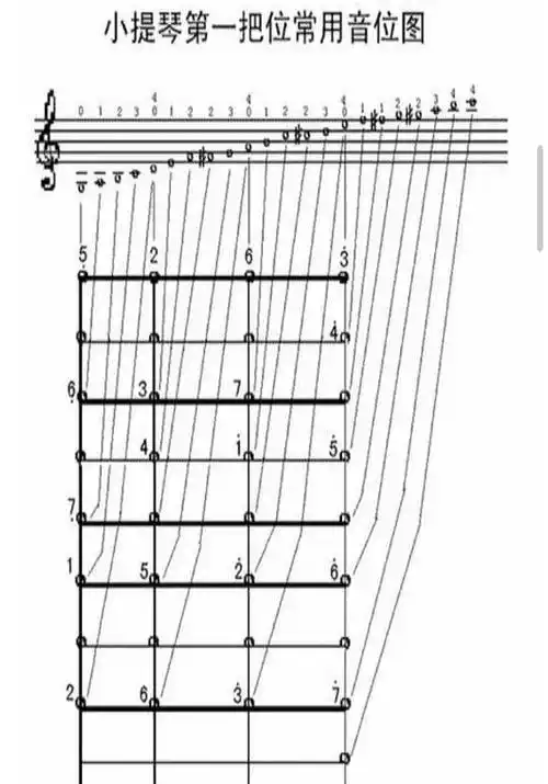 小提琴五线谱入门图解就叫做谱表