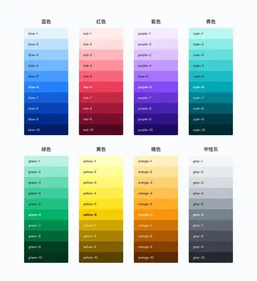 阅读文章>这是常用软件 hsb 模式调整颜色的截图,帮助大家理解.