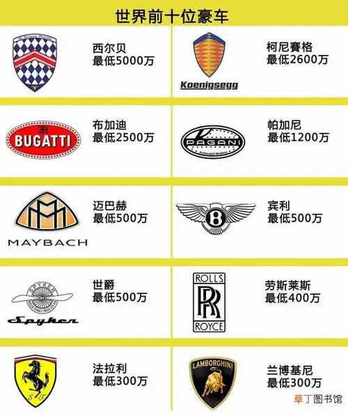 车标大全图片及名称,全球十大豪车车标有哪些?