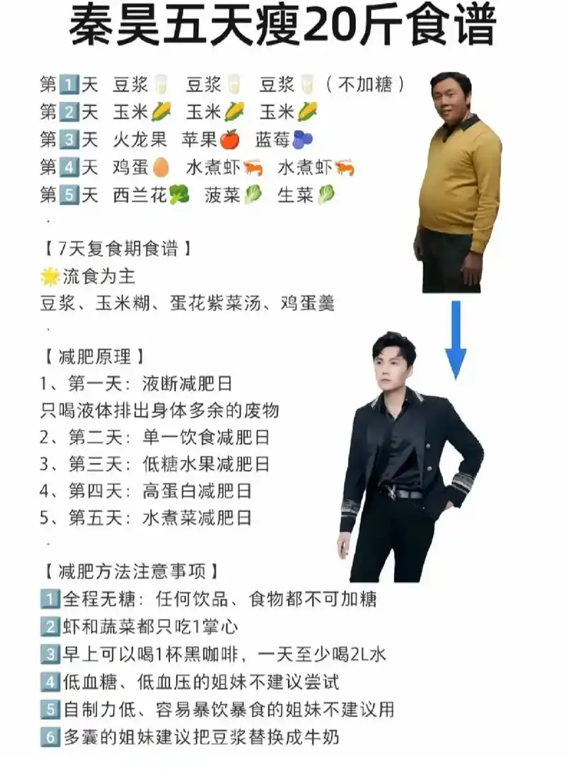 秦浩减肥法 身高164cm 初始体重:57.4kg day - 抖音