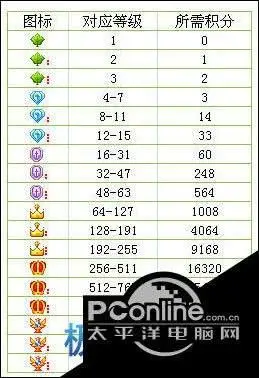 yy语音等级及积分规则说明