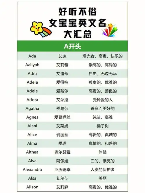 女宝宝英文名大汇总am
