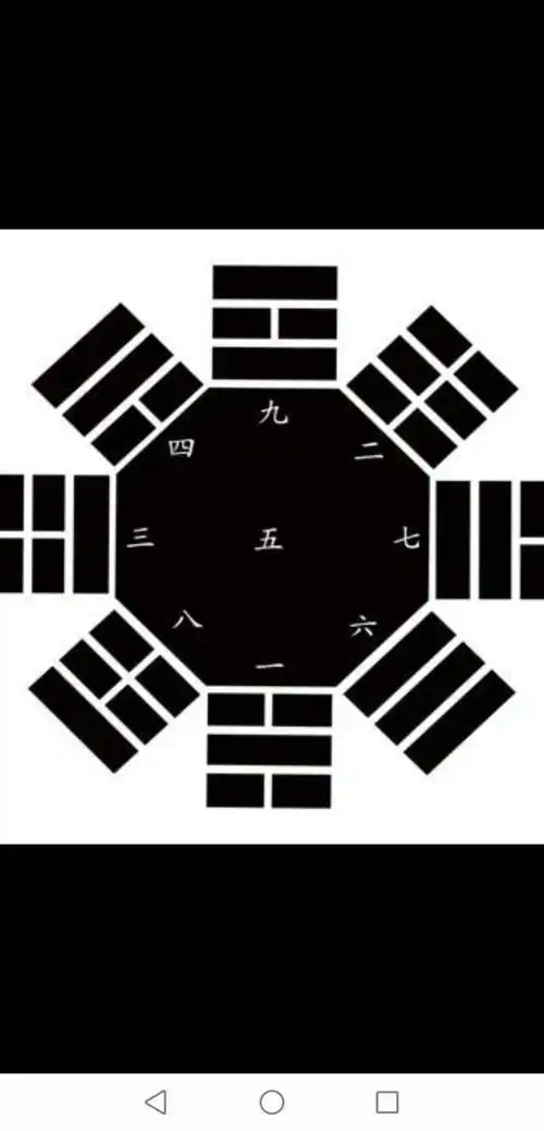 后天八卦图