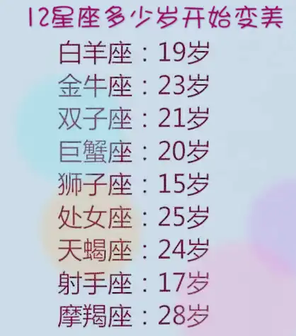 原创12星座的爱值多少钱12星座几岁开始变美12星座为啥变心