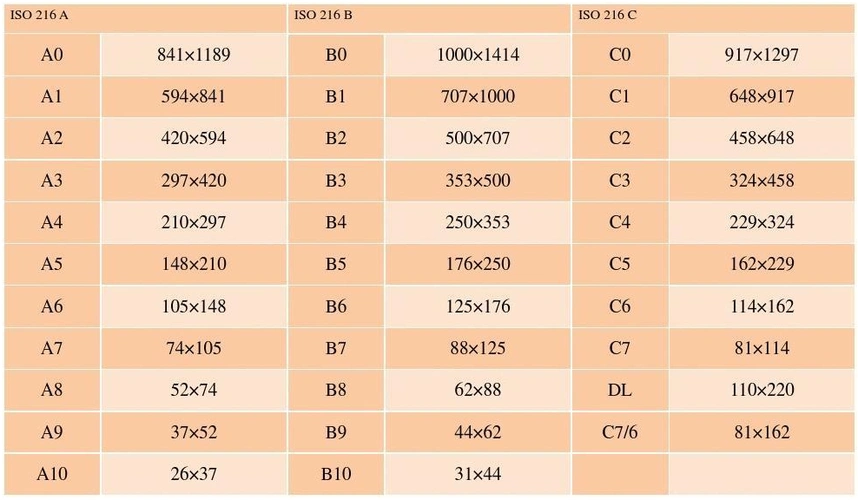 a5纸张大小a5纸张大小a5纸张大小