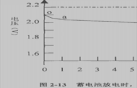 铅酸电池充放电曲线