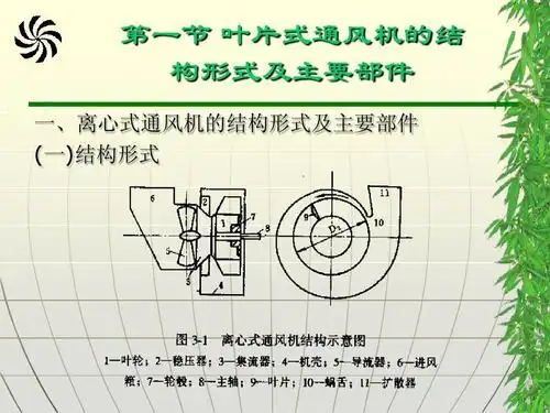 第一节 叶片式通风机的结 构形式及主要部件 一,离心式通风机的结构