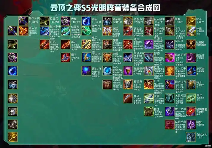云顶之弈s5装备大全