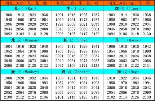 属狗的年份是哪几年各年份命运大解析狗属相年份