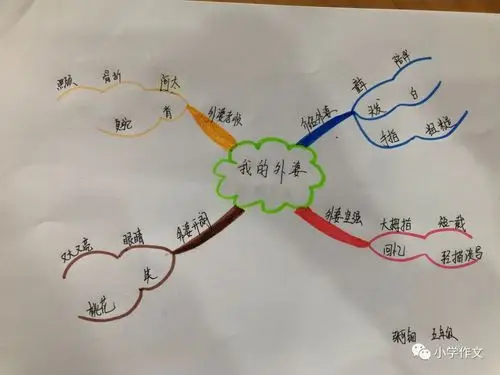 思维导图优秀作文展