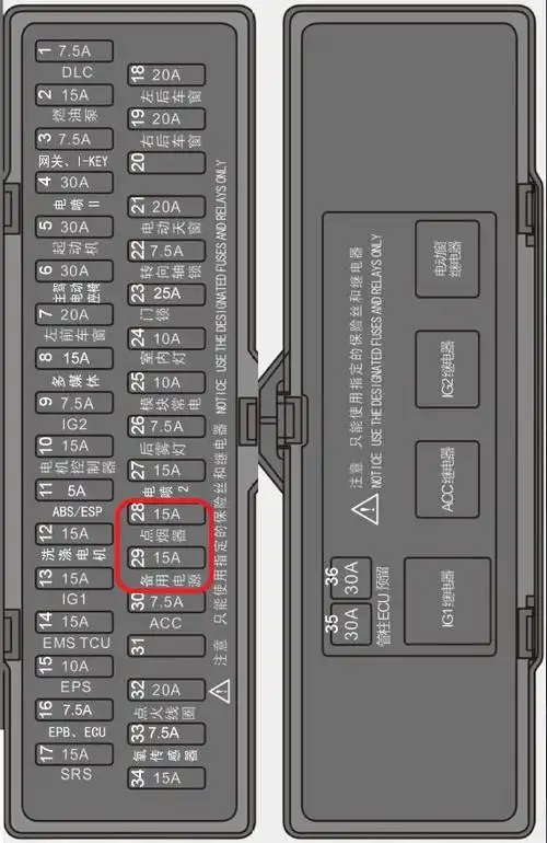 及点烟器位置:盖子背面还有保险丝说明:抠开盖子,保险盒露出真容:车内