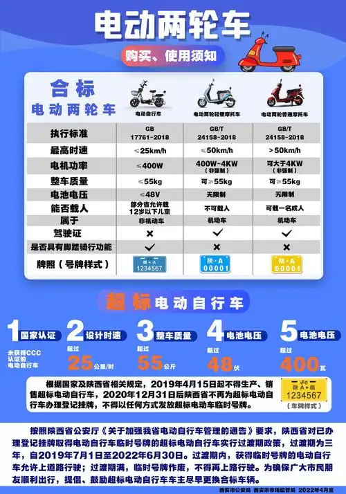 即日起西安开展电动两轮车专项整治行动超标电动车过渡期满后将不能