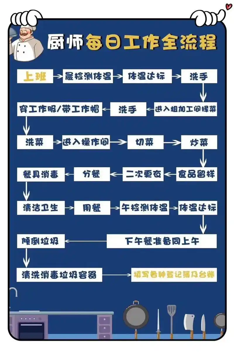 开学后,幼儿园各项工作规范实用流程图,绝对干货!